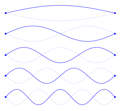 The Core #2: Change has frequencies