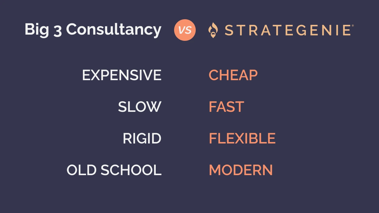 Strategenie vs Big 3 Consultancy